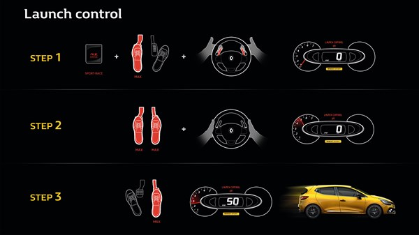 Renault Sport - schéma technologie Launch Control